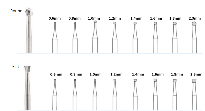 Microdrill